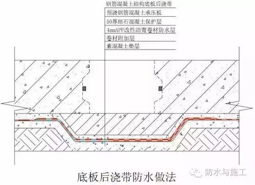 如此全面的建筑防水施工技术图集你见过吗 拿走不谢