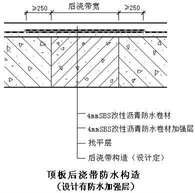 优质工程防水材料与技术巡展之 都匀南州国际广场一 二期