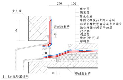 优质工程防水材料与技术巡展之 中国一重研发大楼修缮项目